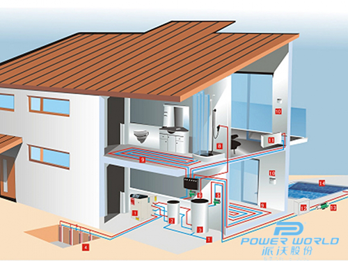 空气能冷暖机组与传统空调，有何区别？
