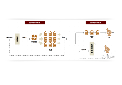 乐鱼全新液冷储能系统，护航储能安全