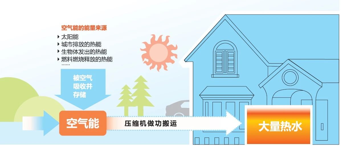 乐鱼：空气能热泵供暖的实用性如何？