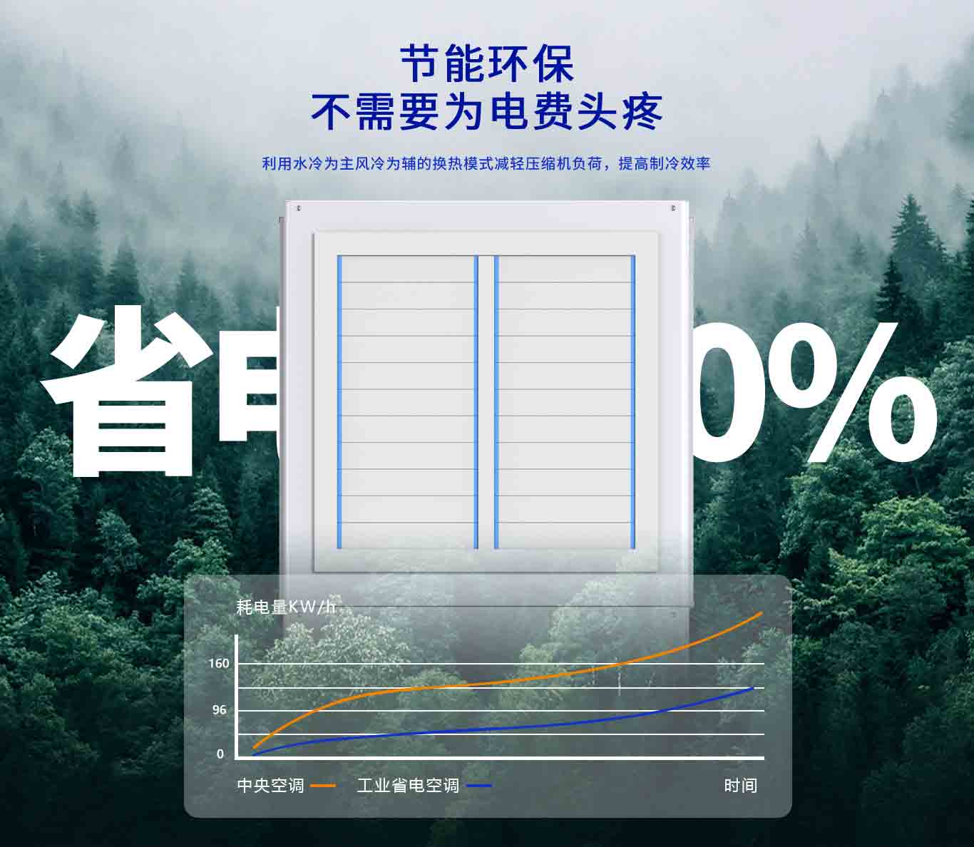  传统空调VS乐鱼省电空调：工业场景下谁更“能打”？