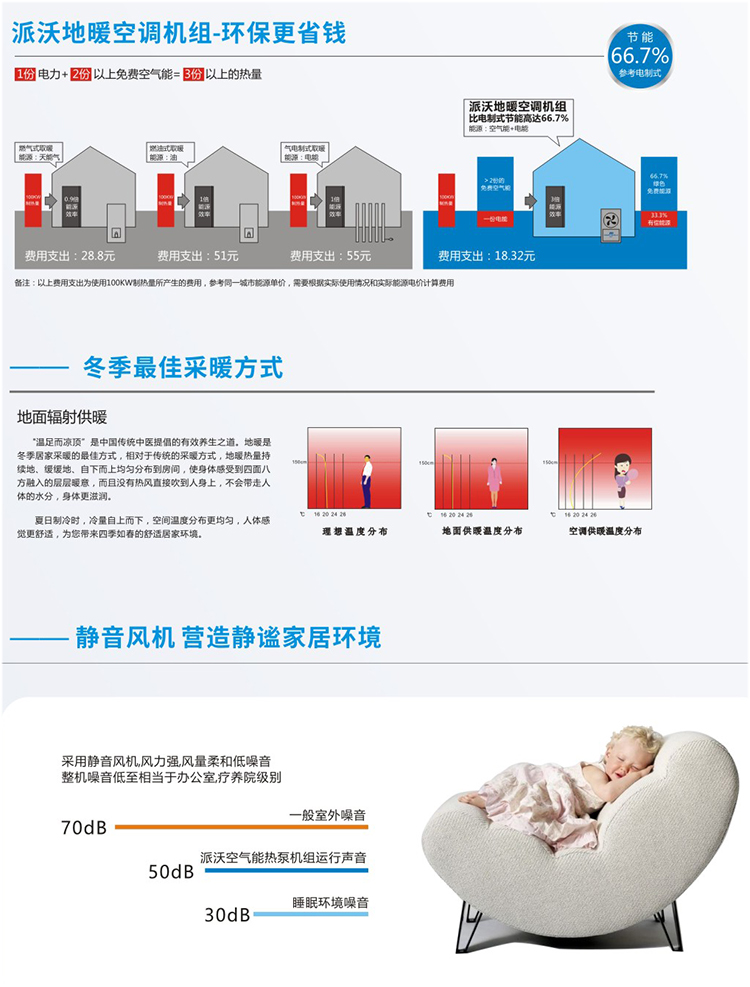 低温空气能热泵