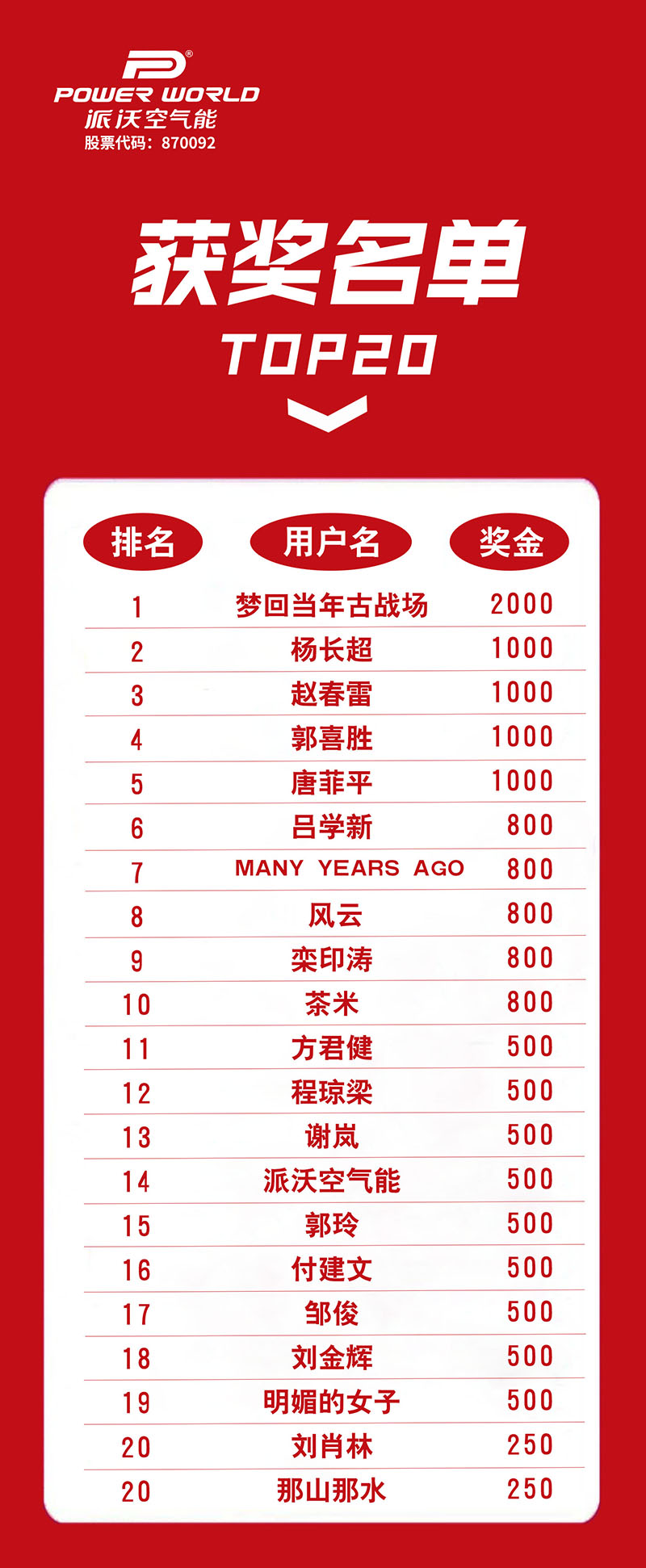 “乐鱼空气能直播分享榜”获奖名单公示