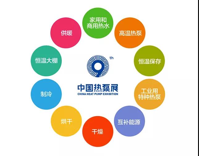 第十届中国热泵展即将开幕，乐鱼诚邀您相聚上海！