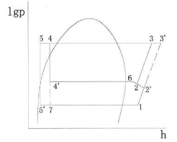 气增焓式空气能系循环原理